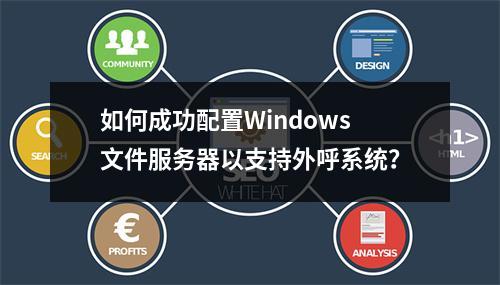 如何成功配置Windows文件服务器以支持外呼系统?