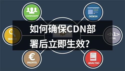 如何确保CDN部署后立即生效?