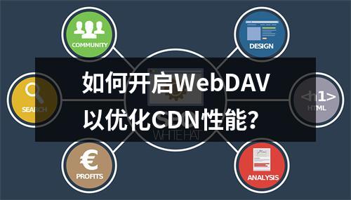 如何开启WebDAV以优化CDN性能?