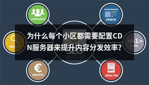 为什么每个小区都需要配置CDN服务器来提升内容分发效率?