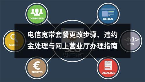 电信宽带套餐更改步骤、违约金处理与网上营业厅办理指南