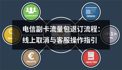 电信副卡流量包退订流程：线上取消与客服操作指引