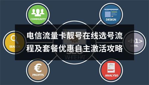 电信流量卡靓号在线选号流程及套餐优惠自主激活攻略