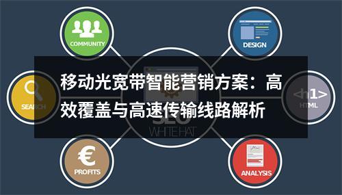 移动光宽带智能营销方案：高效覆盖与高速传输线路解析