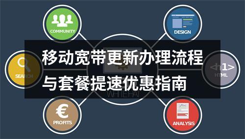 移动宽带更新办理流程与套餐提速优惠指南
