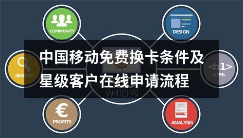 中国移动免费换卡条件及星级客户在线申请流程
