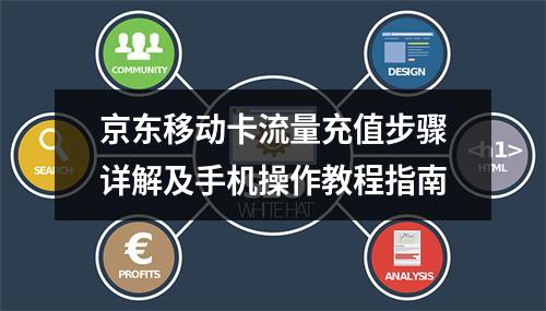 京东移动卡流量充值步骤详解及手机操作教程指南