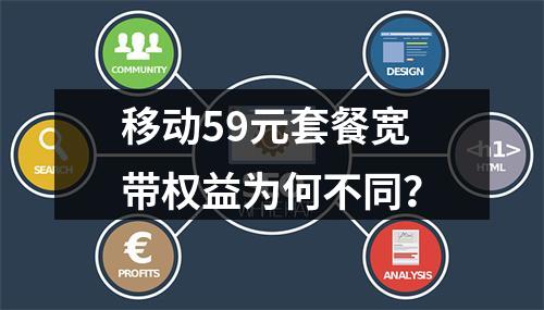 移动59元套餐宽带权益为何不同？