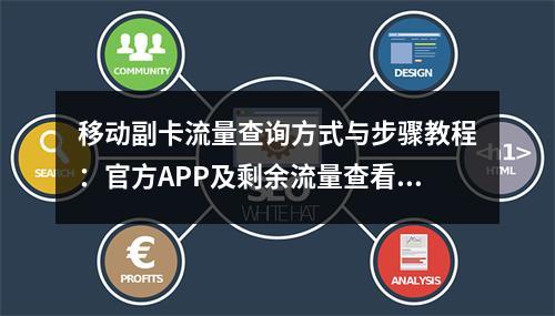 移动副卡流量查询方式与步骤教程：官方APP及剩余流量查看指南