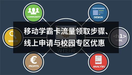 移动学霸卡流量领取步骤、线上申请与校园专区优惠