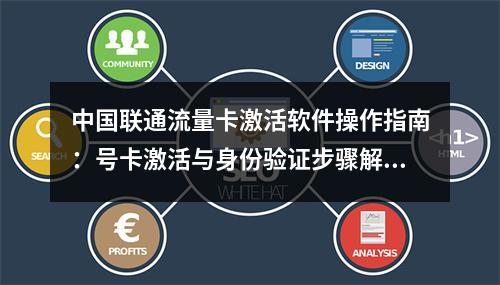 中国联通流量卡激活软件操作指南：号卡激活与身份验证步骤解析