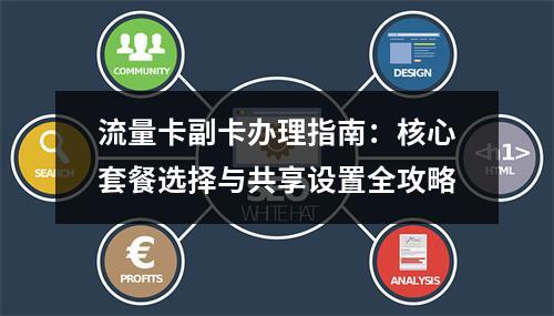 流量卡副卡办理指南：核心套餐选择与共享设置全攻略