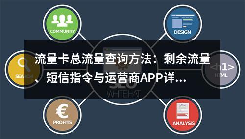 流量卡总流量查询方法：剩余流量、短信指令与运营商APP详解