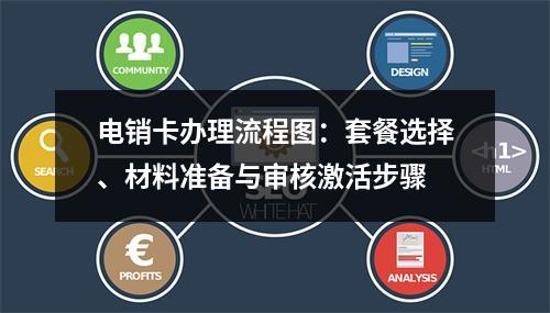 电销卡办理流程图：套餐选择、材料准备与审核激活步骤