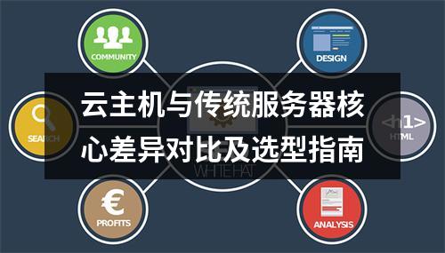 云主机与传统服务器核心差异对比及选型指南