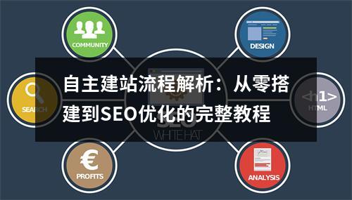 自主建站流程解析：从零搭建到SEO优化的完整教程