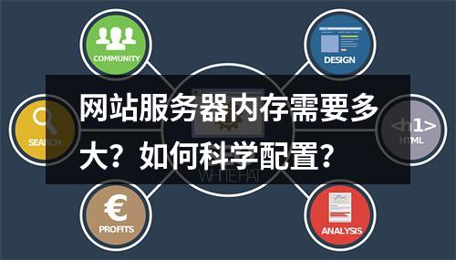 网站服务器内存需要多大？如何科学配置？