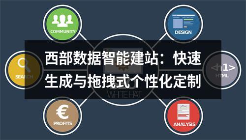 西部数据智能建站：快速生成与拖拽式个性化定制