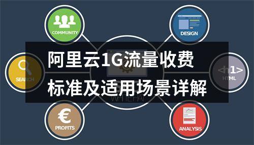阿里云1G流量收费标准及适用场景详解