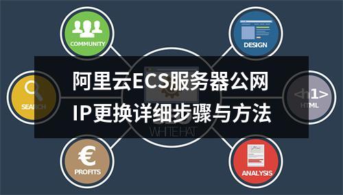 阿里云ECS服务器公网IP更换详细步骤与方法