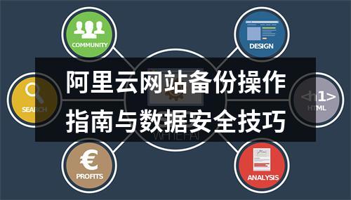 阿里云网站备份操作指南与数据安全技巧