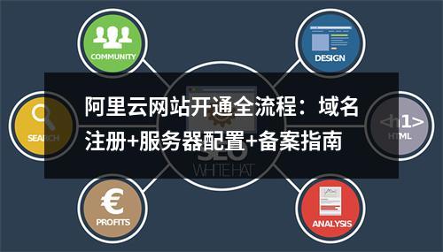 阿里云网站开通全流程：域名注册+服务器配置+备案指南