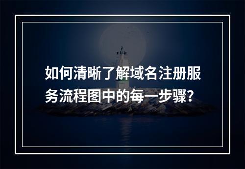 如何清晰了解域名注册服务流程图中的每一步骤?
