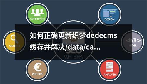 如何正确更新织梦dedecms缓存并解决/data/cache/inc提示问题?