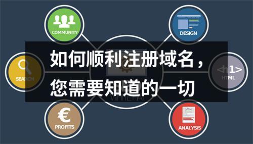 如何顺利注册域名,您需要知道的一切