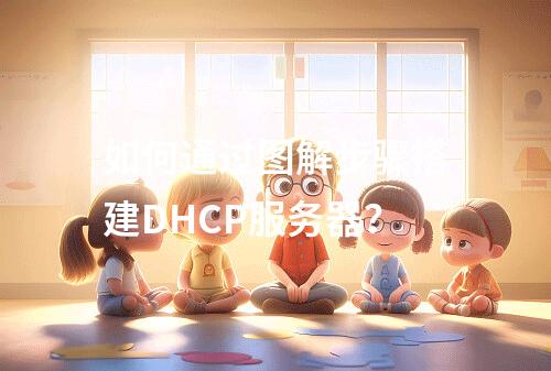 如何通过图解步骤搭建DHCP服务器?
