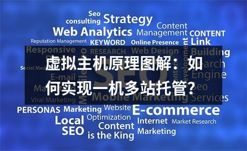虚拟主机原理图解：如何实现一机多站托管？
