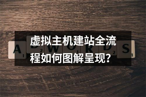 虚拟主机建站全流程如何图解呈现？