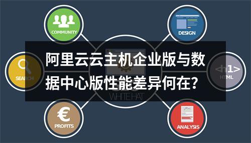 阿里云云主机企业版与数据中心版性能差异何在？