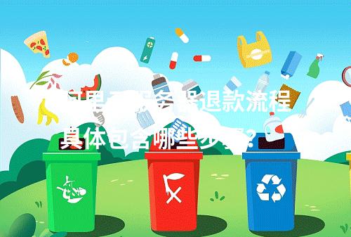 阿里云服务器退款流程具体包含哪些步骤？