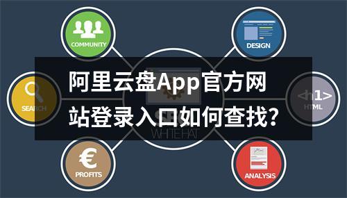 阿里云盘App官方网站登录入口如何查找？