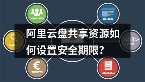 阿里云盘共享资源如何设置安全期限？