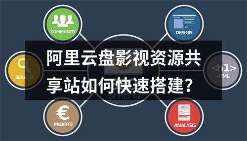 阿里云盘影视资源共享站如何快速搭建？