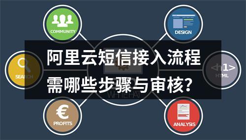 阿里云短信接入流程需哪些步骤与审核？