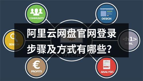 阿里云网盘官网登录步骤及方式有哪些？