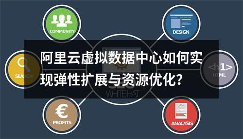 阿里云虚拟数据中心如何实现弹性扩展与资源优化？