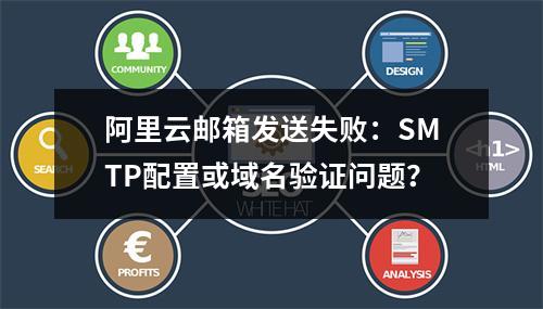阿里云邮箱发送失败：SMTP配置或域名验证问题？