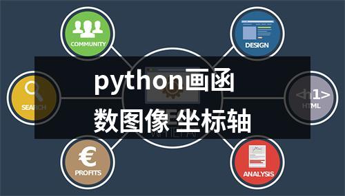 python画函数图像 坐标轴