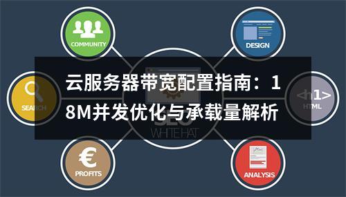 云服务器带宽配置指南：18M并发优化与承载量解析