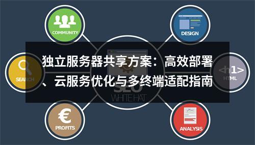 独立服务器共享方案：高效部署、云服务优化与多终端适配指南