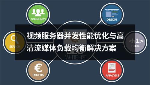 视频服务器并发性能优化与高清流媒体负载均衡解决方案
