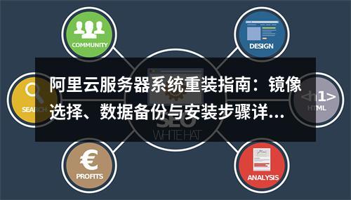 阿里云服务器系统重装指南：镜像选择、数据备份与安装步骤详解