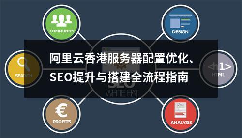 阿里云香港服务器配置优化、SEO提升与搭建全流程指南