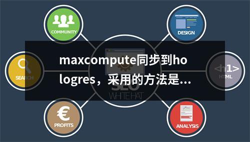 maxcompute同步到hologres,采用的方法是建立外部表,请问大家有遇到过类似的情况吗?
