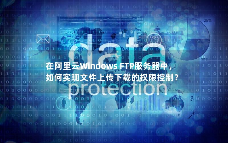 在阿里云Windows FTP服务器中，如何实现文件上传下载的权限控制？